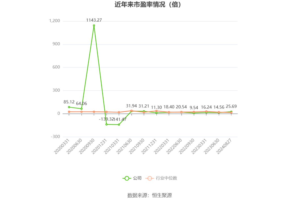 新奥2024今晚开奖结果,解答配置方案_移动版37.235