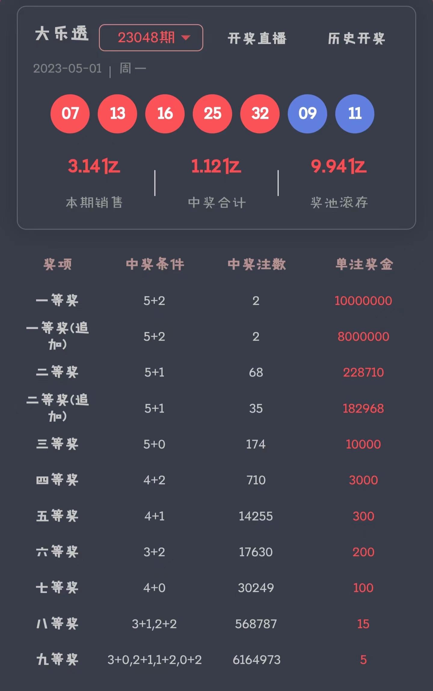 777777788888888最快开奖,统计信息解析说明_设计师版24.265