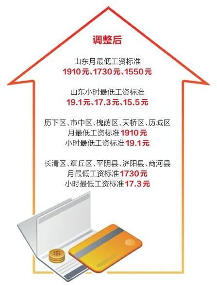 济南最低工资标准最新消息，揭秘2024年最新标准！