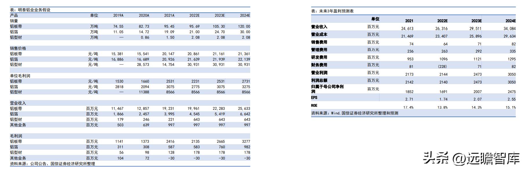 2024年341期奥门开奖结果,统计材料解释设想_先锋版85.516