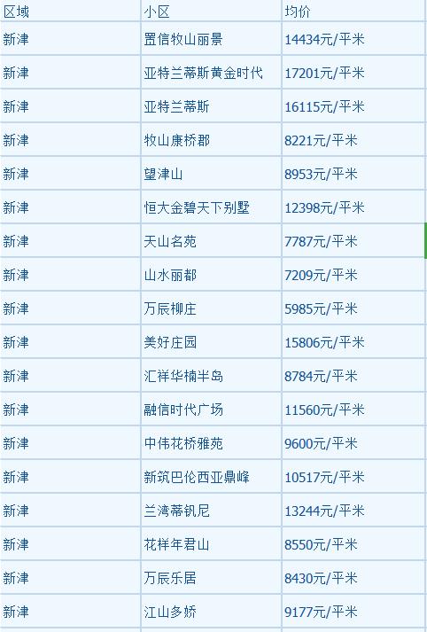 邛崃二手房最新信息解析与深度探讨，全面了解房源动态与购房攻略