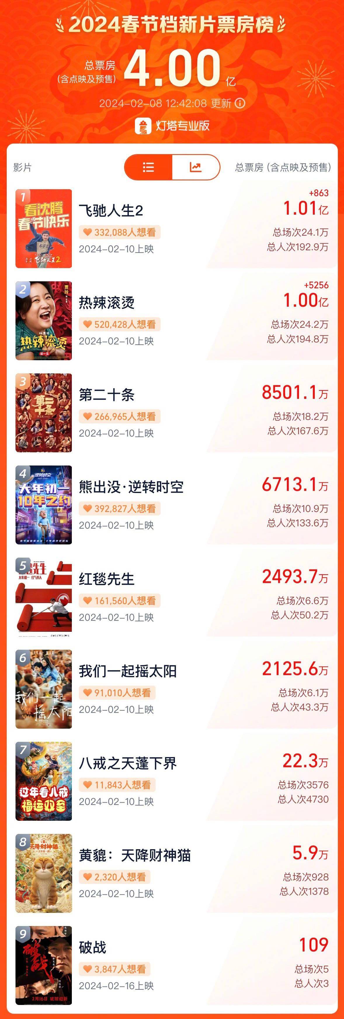 2024新奥门正版免费挂牌灯牌,全身心数据计划_无限版79.427