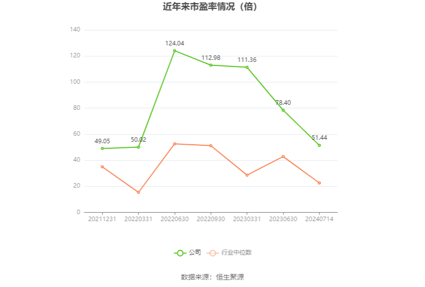 2024新澳最准最快资料,数据驱动方案_高速版2.822