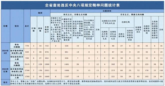 2024澳门开奖结果记录,现象分析定义_游戏版87.220