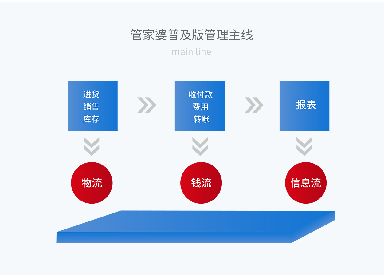 7777788888精准管家婆更新内容,实证分析细明数据_解谜版46.572