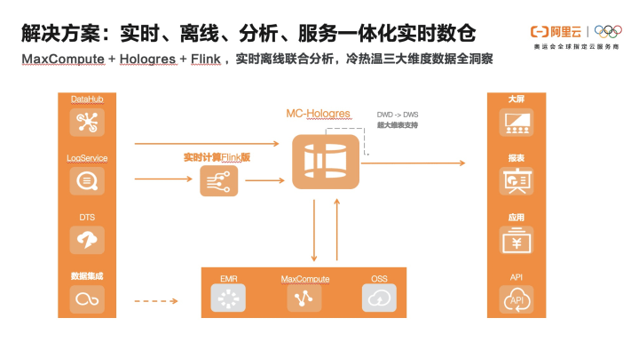 77778888精准管家婆免费,即时解答解析分析_SE版96.155