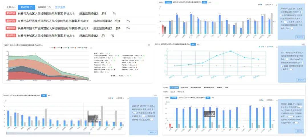 内部资料和公开资料下载,数据分析计划_远程版84.846