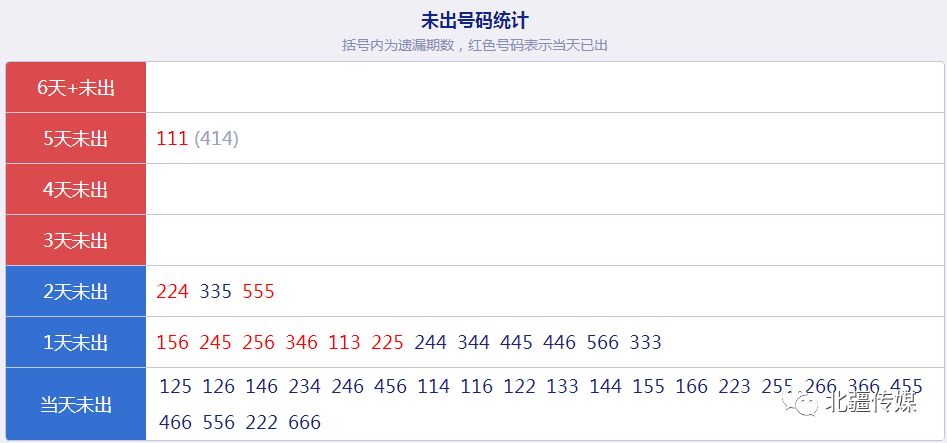 新奥天天开奖资料大全下载安装,统计数据详解说明_限量版41.429