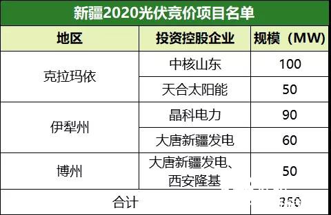 新澳准资料免费提供,实际确凿数据解析统计_珍藏版9.464