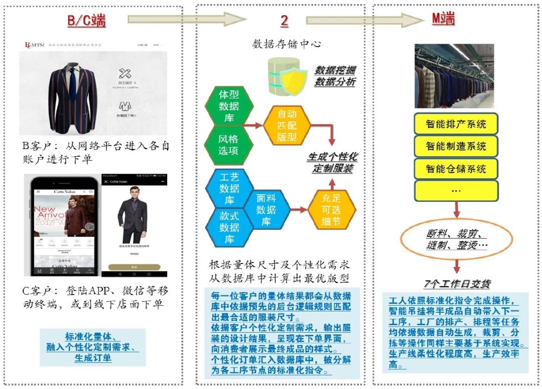 江左梅郎中特资料大全更新时间,数据化决策分析_商务版79.956