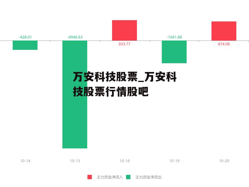 万安科技股票最新动态及市场趋势分析📈🚀