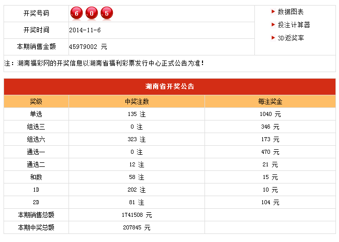 澳门开奖结果开奖记录表一,全面实施策略设计_完整版50.994