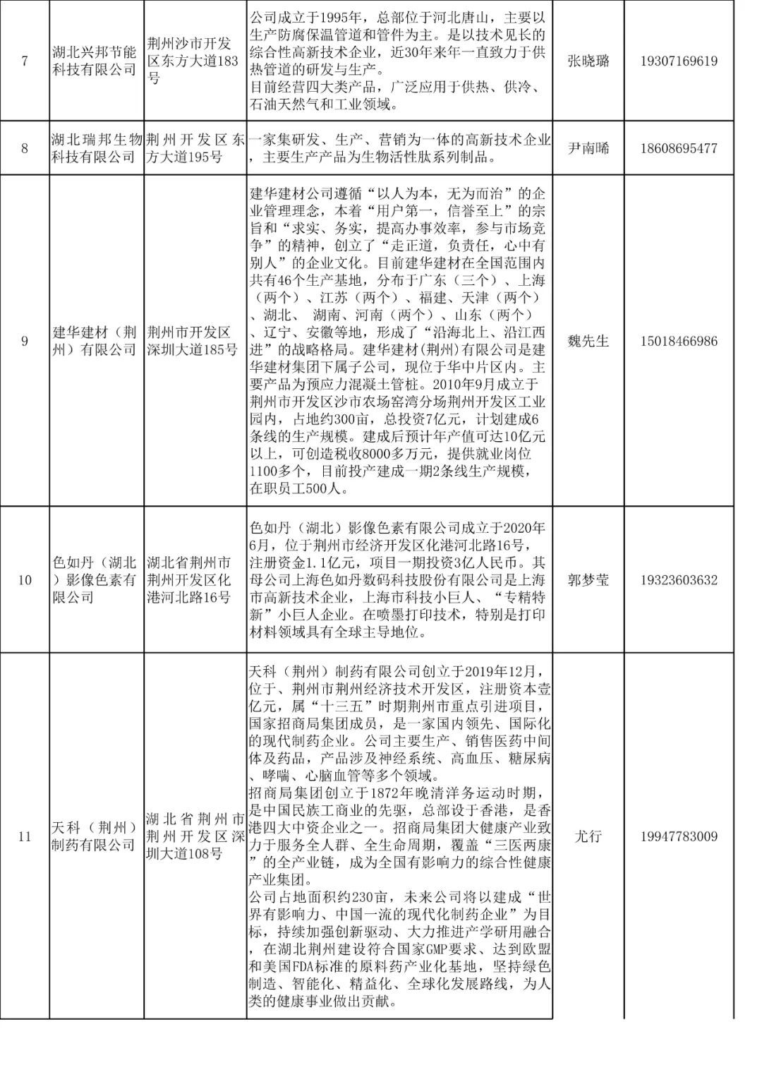 荆州58招聘网最新招聘信息，学习变化，自信成就未来职场之路