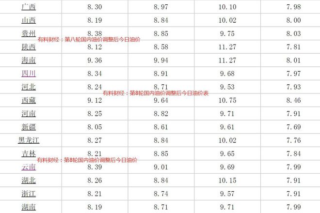 柴油油价调整最新动态，价格查询与时代影响