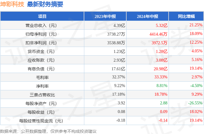 2024年新澳天天开彩最新资料,释意性描述解_先锋科技47.872