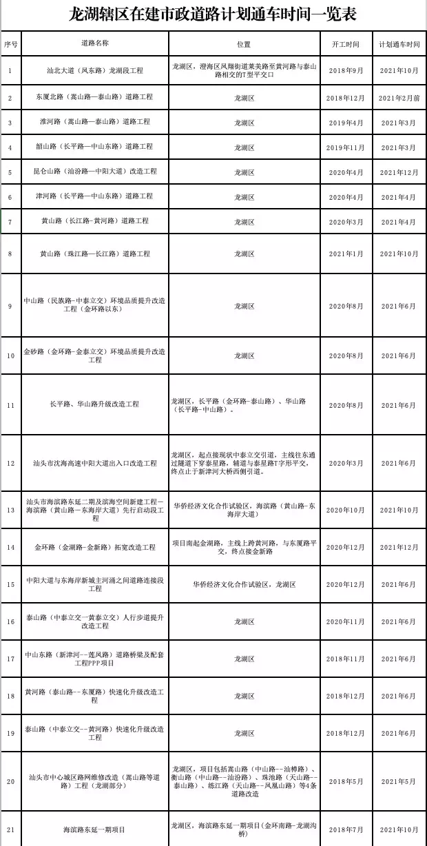 海五路西延最新进展详解与任务步骤指南