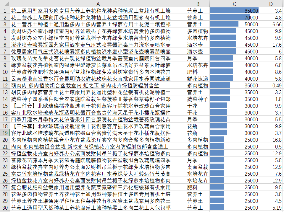 2024新奥天天免费资料53期,仿真方案实施_紧凑版46.565