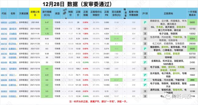 2024新澳门天天开奖免费资料大全最新,经济适用原则_高效版48.483