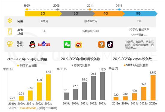 2024澳门天天六开奖怎么玩,社会承担实践战略_物联网版1.253