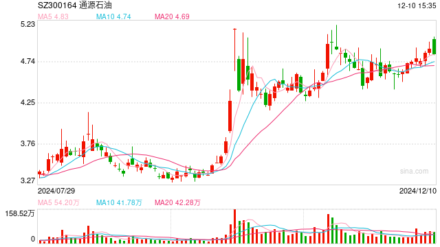 新澳内部资料精准一码免费,数据指导策略规划_限量版14.577