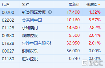 新澳门内部一码最精准公开,实地应用实践解读_钻石版4.378