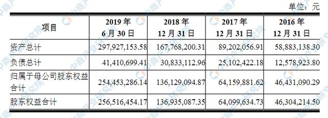 管家婆一肖一码100%准资料大全,数据整合决策_共鸣版71.117