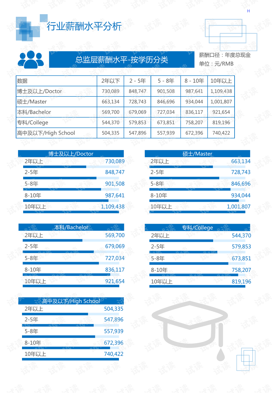 长春汽车零部件行业崛起与最新招聘热潮