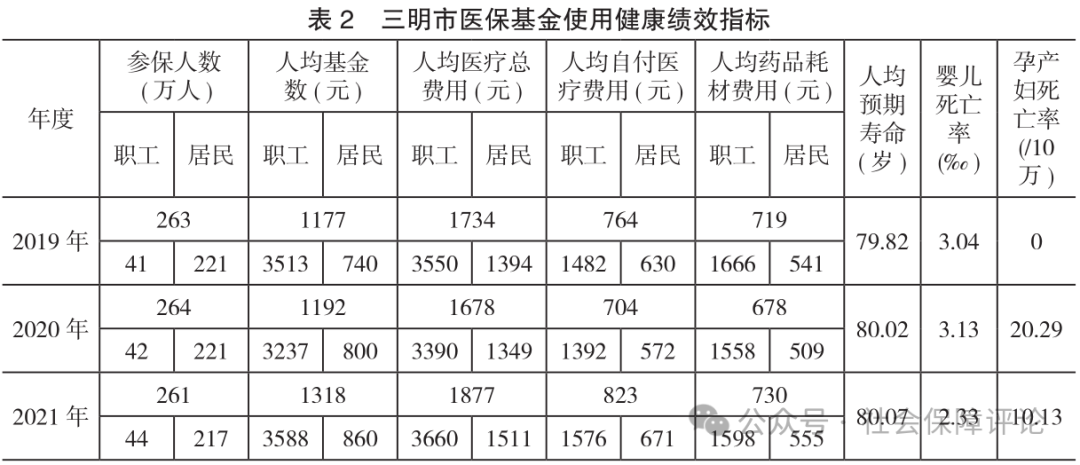 福建三明医改最新动态，探索与实践的历程