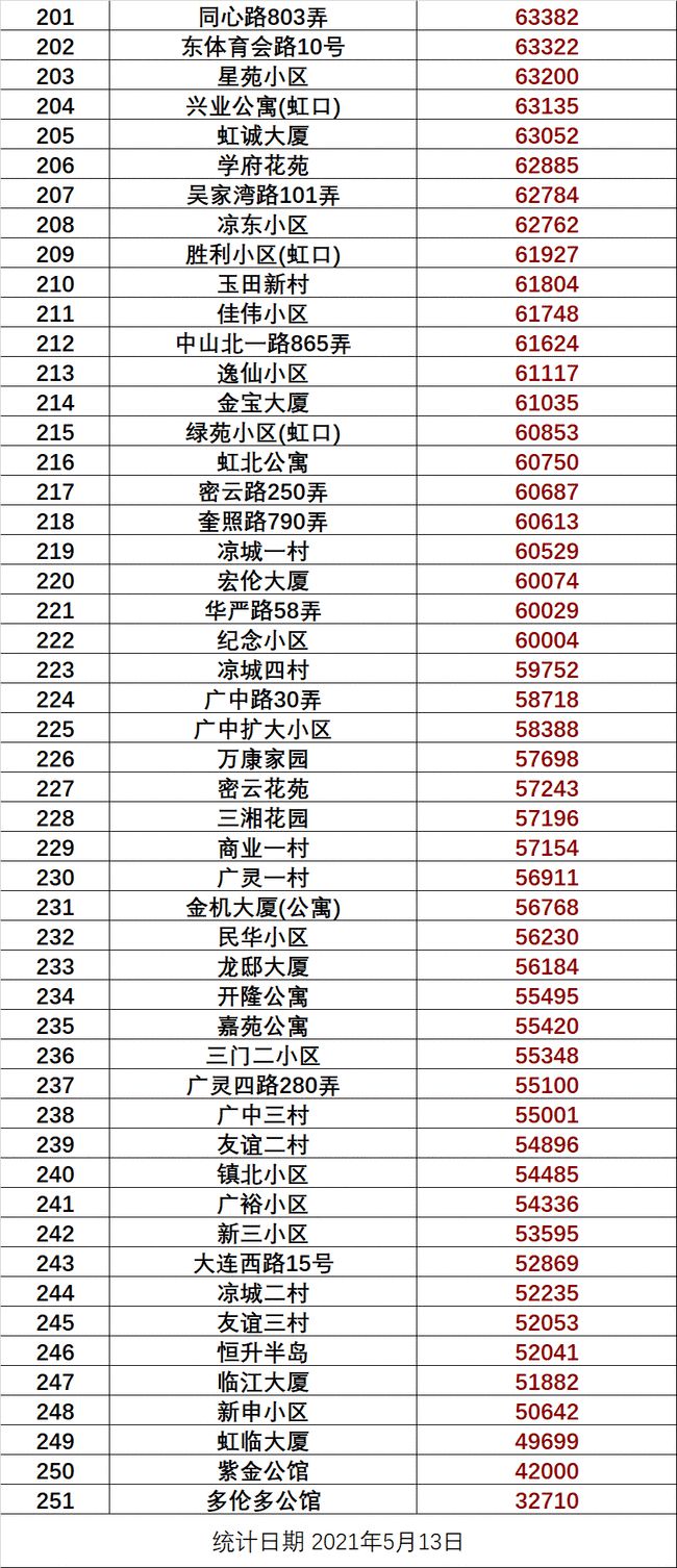 怀柔区二手房最新信息概览，最新房源、价格及交易动态一网打尽