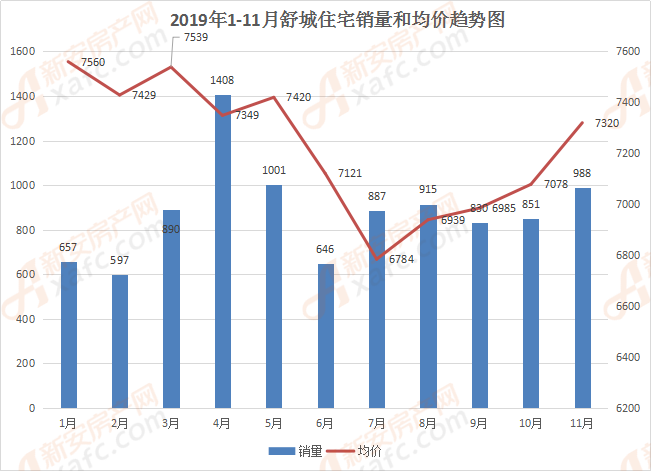 舒城二手房最新动态，全面指南与步骤详解，洞悉房价最新消息