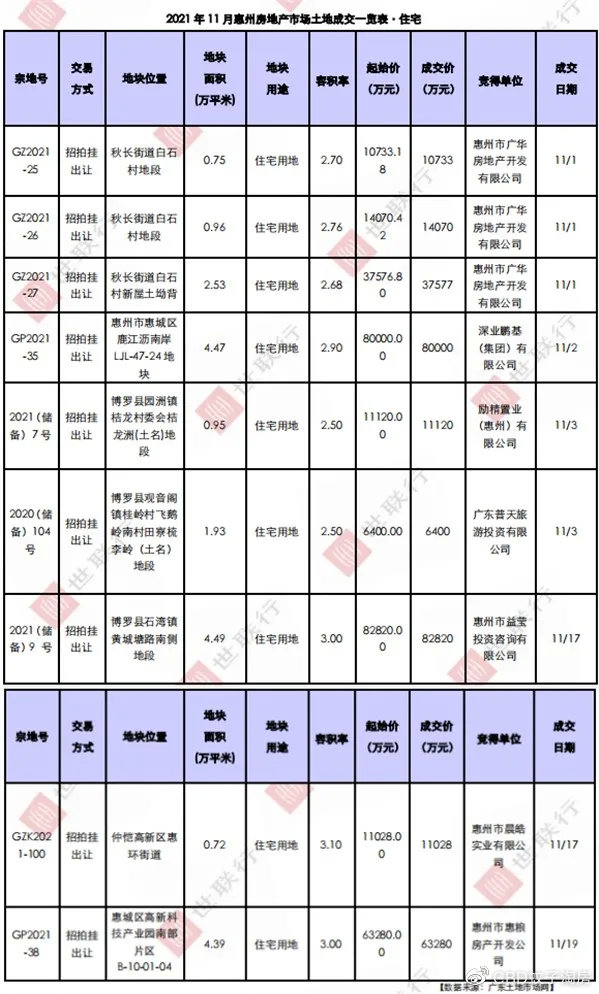 惠州二手房价最新动态，变化带来机遇，学习铸就自信