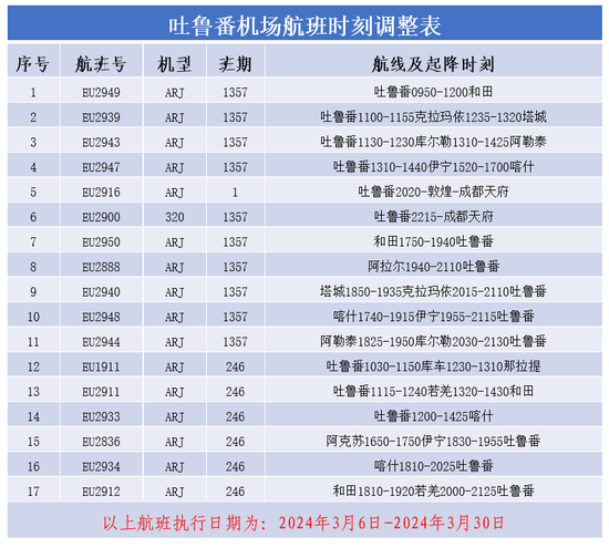 攀枝花最新航班时刻表大全，轻松掌握，便捷出行