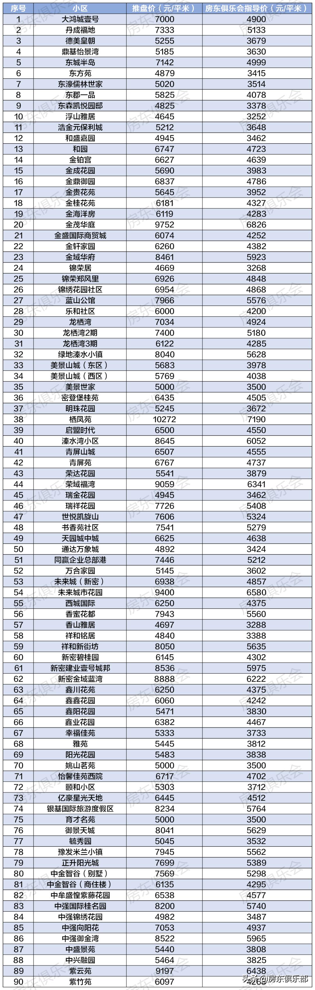 新密二手房最新信息58同城,新密二手房最新信息58同城——科技引领房产交易新时代