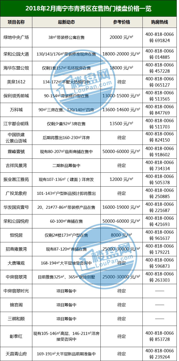 广西南宁最新二手房动态，揭秘二手房的那些事