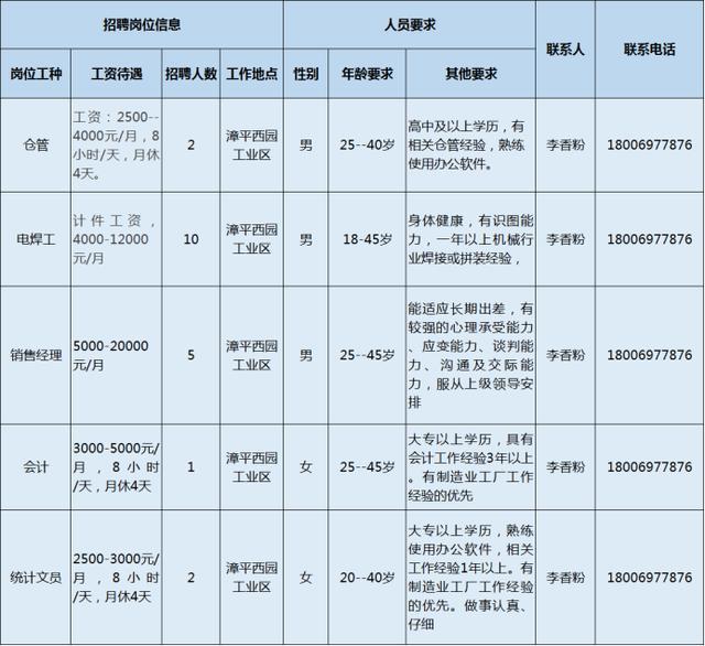 北碚万达最新招聘动态，科技引领，开启未来生活新体验