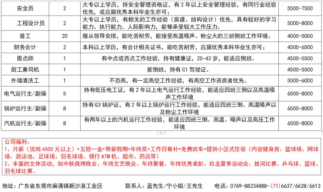 晋江597招聘网最新招聘,晋江597招聘网最新招聘，时代的招聘先锋