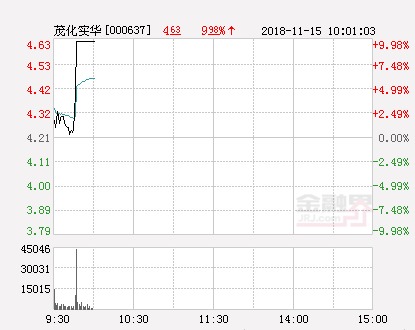 茂化实华刘军最新消息大全，步骤指南与动态更新（初学者与进阶用户必备）