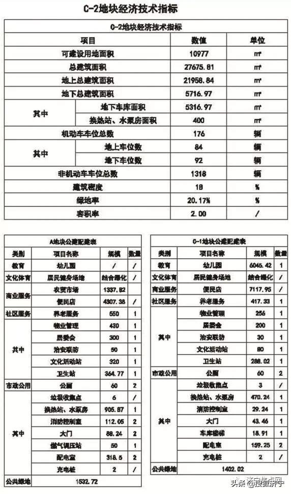 济宁任城棚改最新进展,济宁任城棚改最新进展，一场探索自然美景的旅行