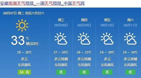 芜湖天气预报，最新更新的未来15天天气预测