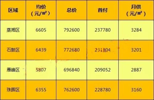 东湖二手房最新动态，市场走势、购房指南与投资建议全解析