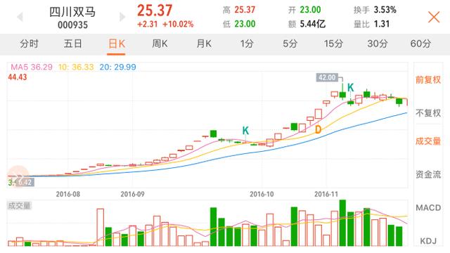 四川双马停牌最新消息,四川双马停牌最新消息，深度分析与观点阐述