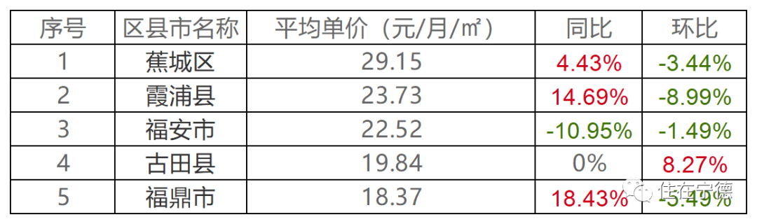 宁德市二手房市场最新动态及分析