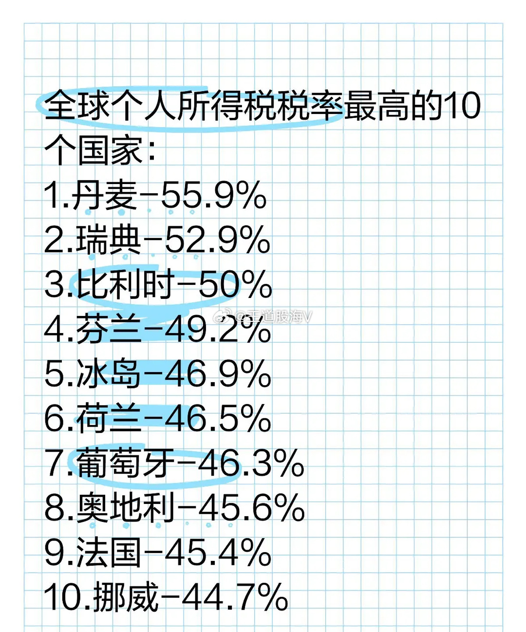 各国最新税率,各国最新税率大解析📈 你了解多少？