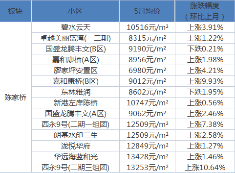 重庆最新发布，温馨日常小趣事回顾