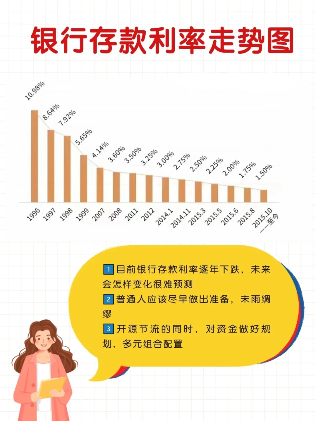 银行存钱最新利率详解，了解、分析与选择策略