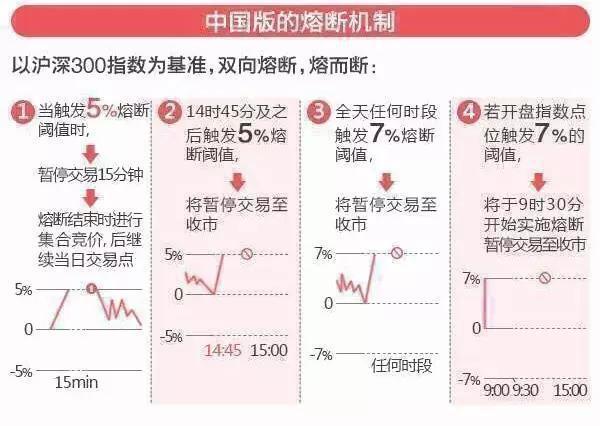 最新股市熔断全面解析📉，带你了解最新市场动态