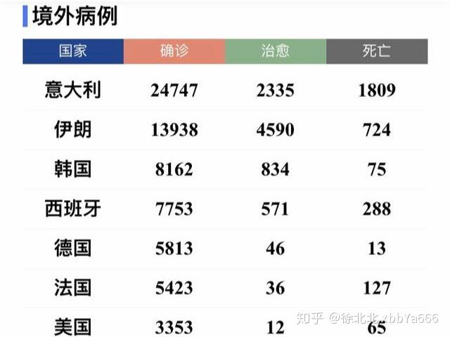 全球最新疫情数据每日更新，全球疫情概况解读