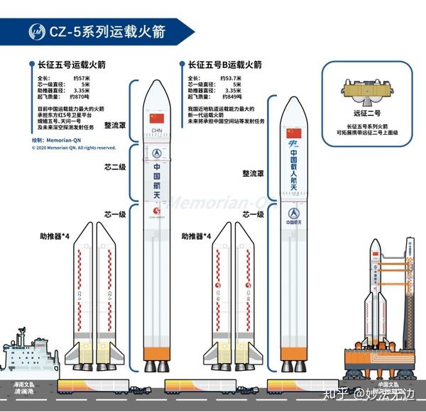 长5乙最新步骤指南及操作概述