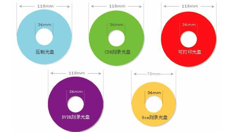 数字存储时代里程碑，最新光盘容量揭秘