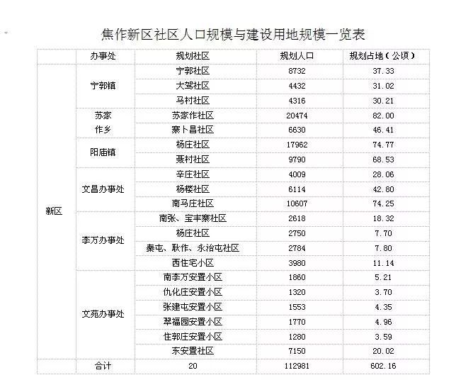 焦作最新动态，观点阐述与综合分析